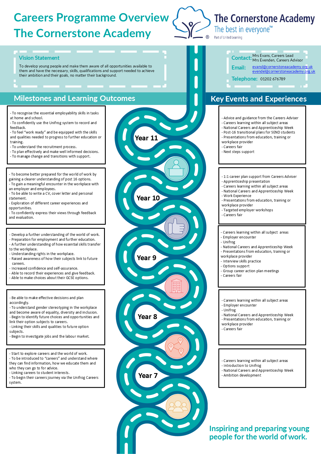 Careers Poster